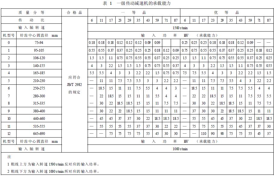 減速機(jī)承載能力的分等，按表1 的規(guī)定