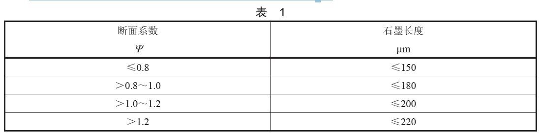 石墨長度按成品環(huán)的斷面系數(shù)分為四類，具體分類見表1